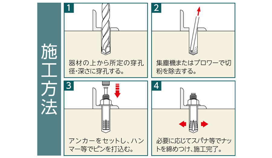 施工方法