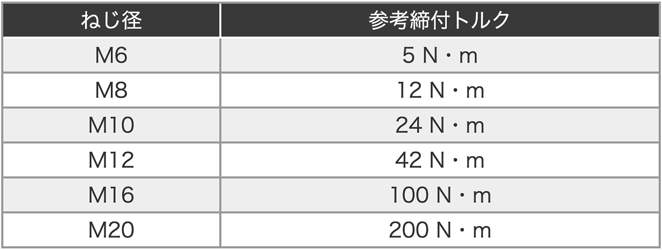 ブランド買うならブランドオフ <br>ユニカ ｕｎｉｋａ <br>ルーティアンカー C-Dタイプ スチール <br>C-1060D 溶融亜鉛メッキ 