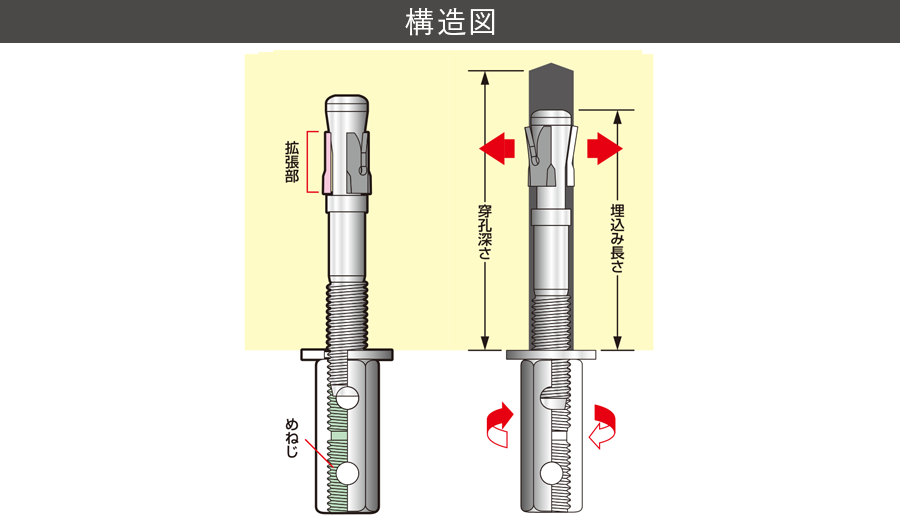 ビッグワン BGL/BGSL/BGL-Dタイプ（懸垂物用） 構造図