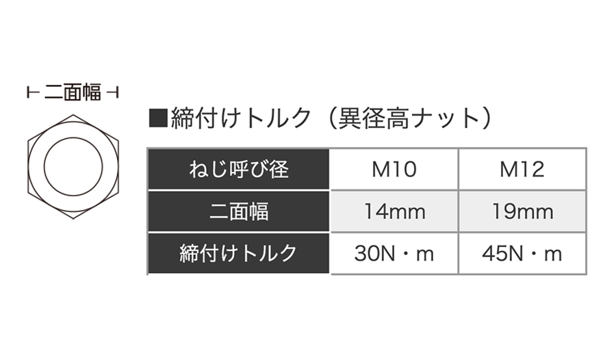 ランキングや新製品 ユニカ ビッグワンアンカーバケツセット ＢＢ−０３ 1Ｓ 品番