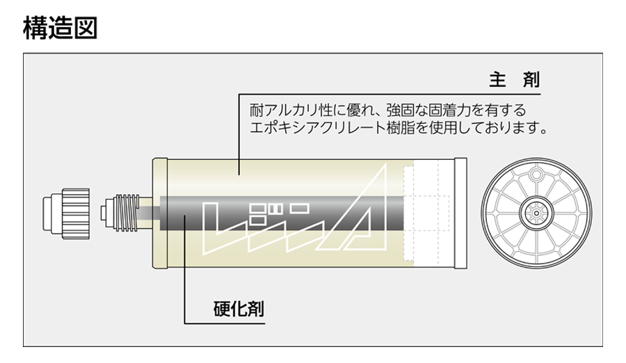 構造図