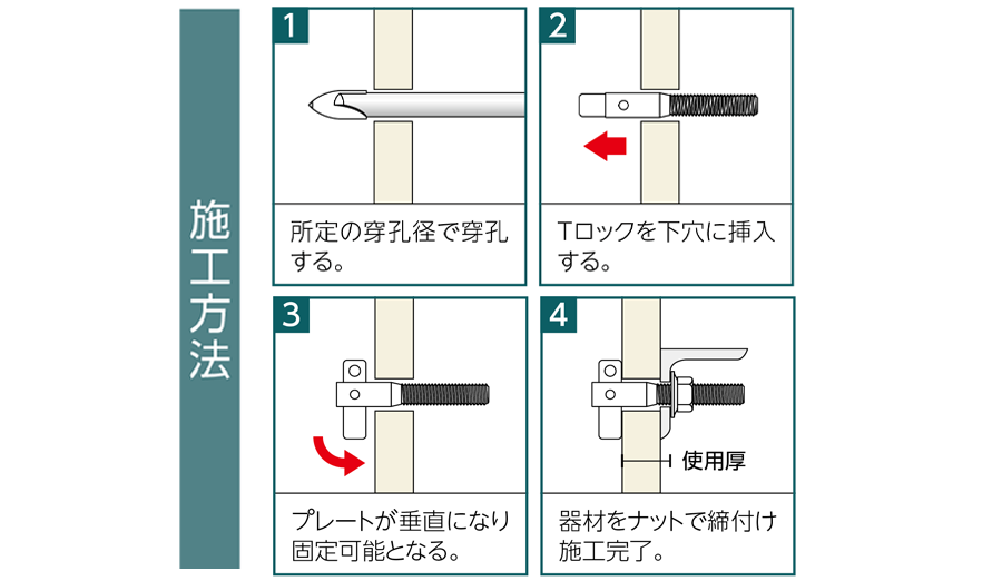 ユニカ Tロック TLタイプ(三価クロメート) ねじ径M6 適合材:中空構造壁・押出成形セメント板 50本入 TL-630_set 通販 