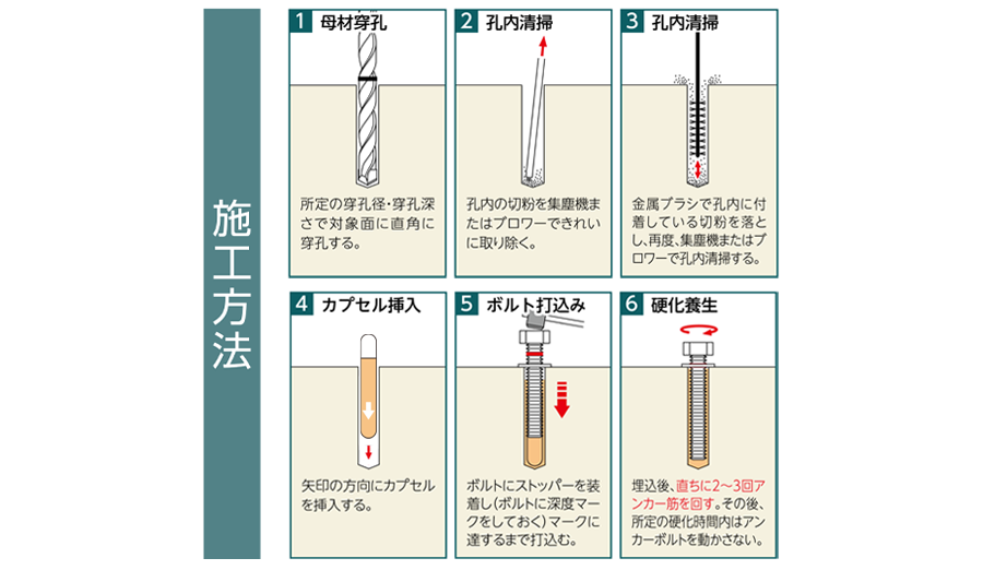 施工方法