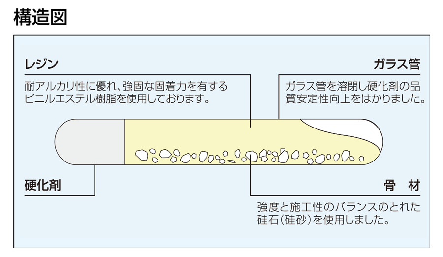 構造図