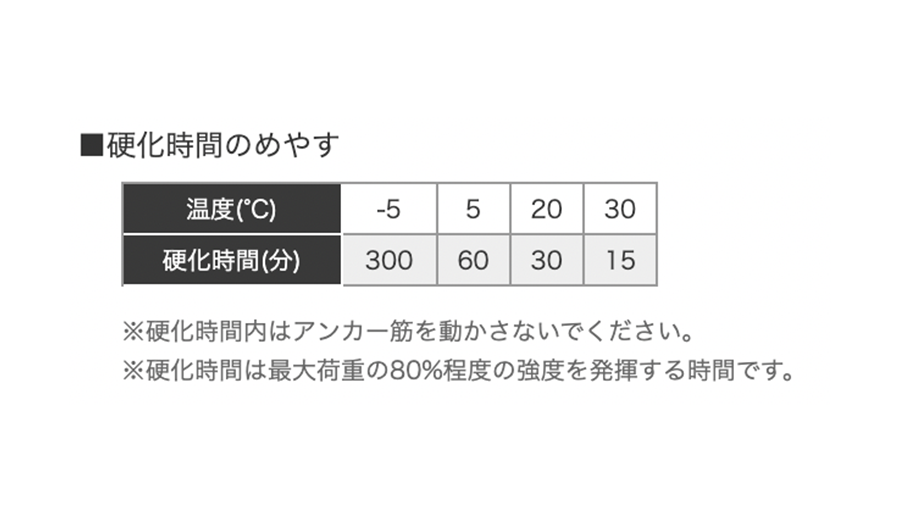 ルーティアンカー（ＴSUSルーティアンカー(T)  ST-660 ステンレス(303、304、XM7等) 生地(または標準) - 1