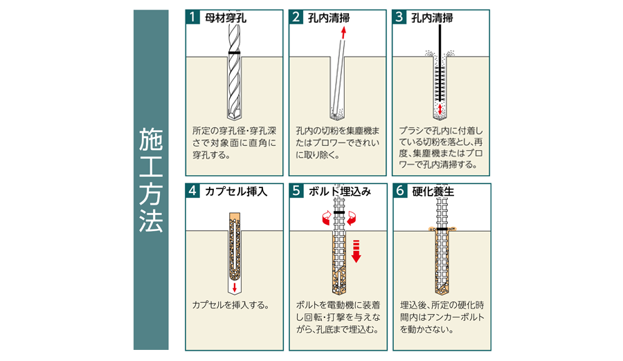 溶接アンカーSUS ヨウセツアンカー  SWA-1045 ステンレス(303、304、XM7等) 生地(または標準) - 3