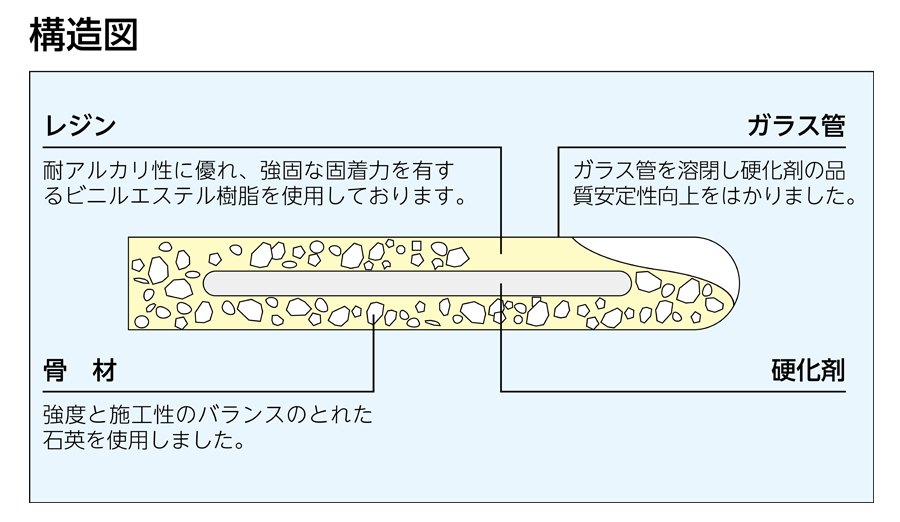 構造図