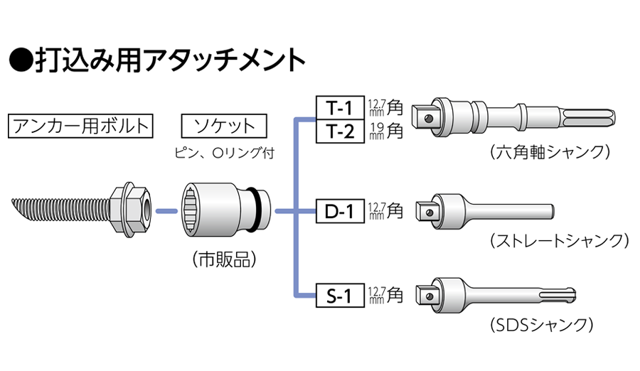 オープニング 溶接アンカー３００本