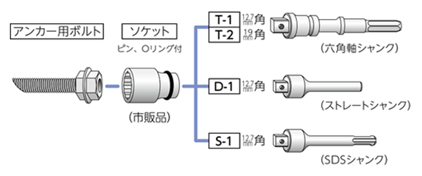 樹脂アンカー打込み用アタッチメント