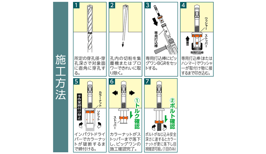 爆安プライス ユニカ 締付アンカー ビッグワン 安全施工ケースセット BC-03 BC03 4912144