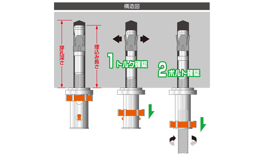 ビッグワン BGRタイプ（懸垂物用） 構造図