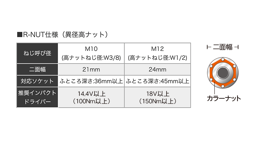 二面幅