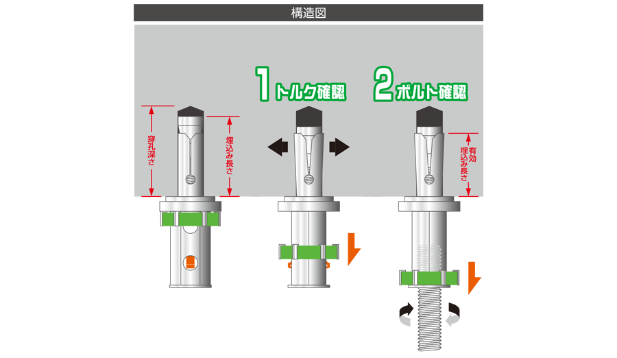 クイックワン R-NUT TQRタイプ（懸垂物用） 構造図