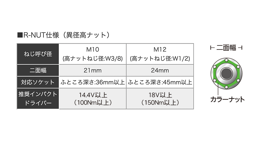 二面幅