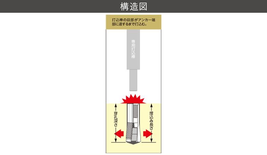 メーカー直売 ユニコンアンカーﾕﾆｺﾝｱﾝｶｰ M8 UC-830 標準 または鉄 生地 または標準