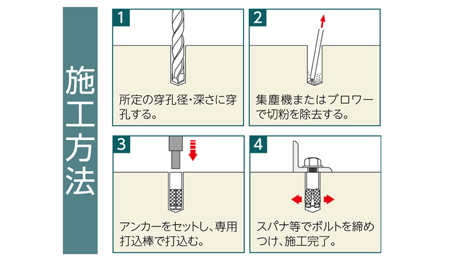 施工方法