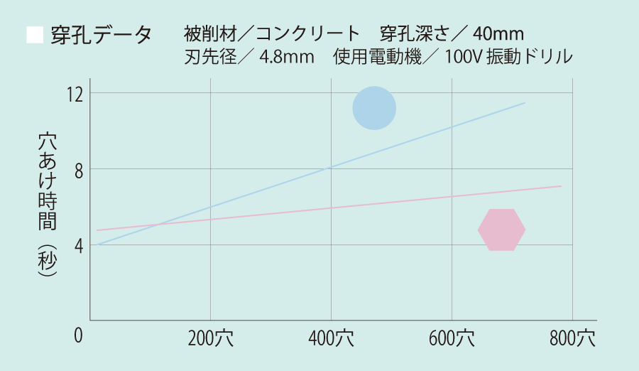 穿孔データ