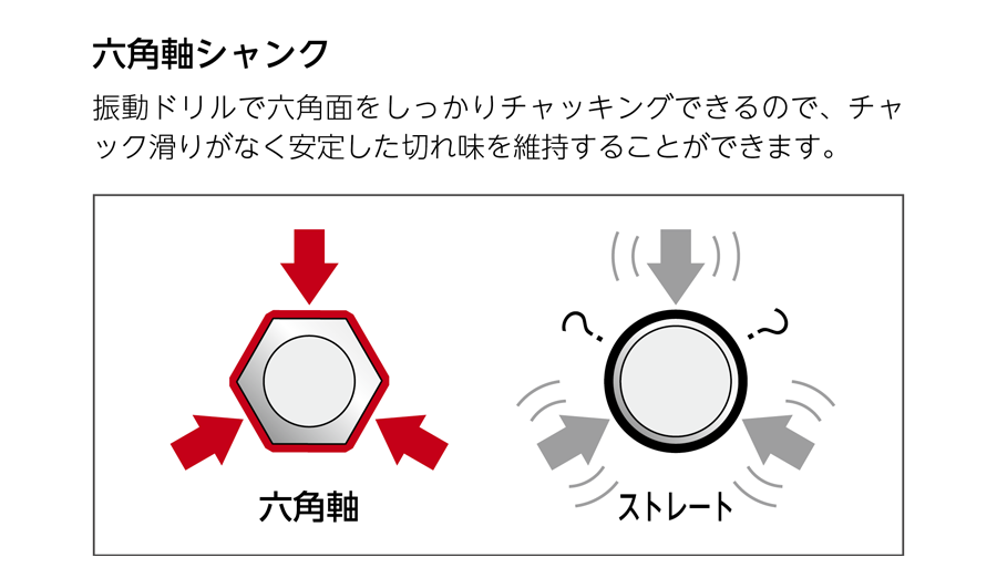 珍しい ユニカ ビット5本セット 3.4㎜