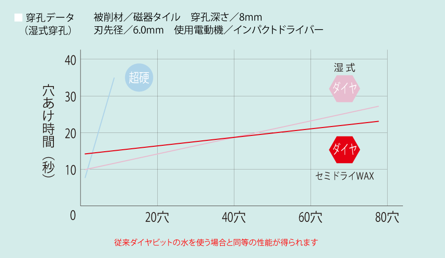 穿孔データ