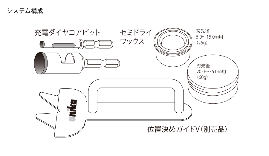 システム構成