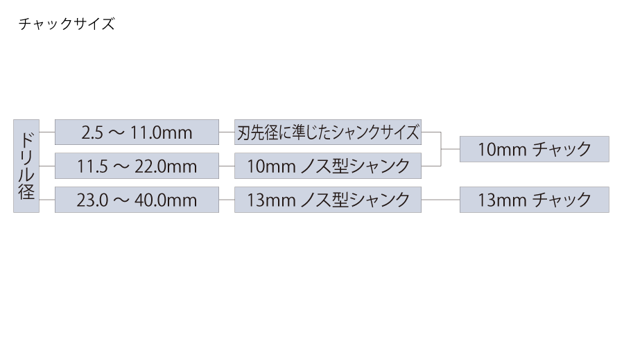 珍しい ユニカ ビット5本セット 3.4㎜