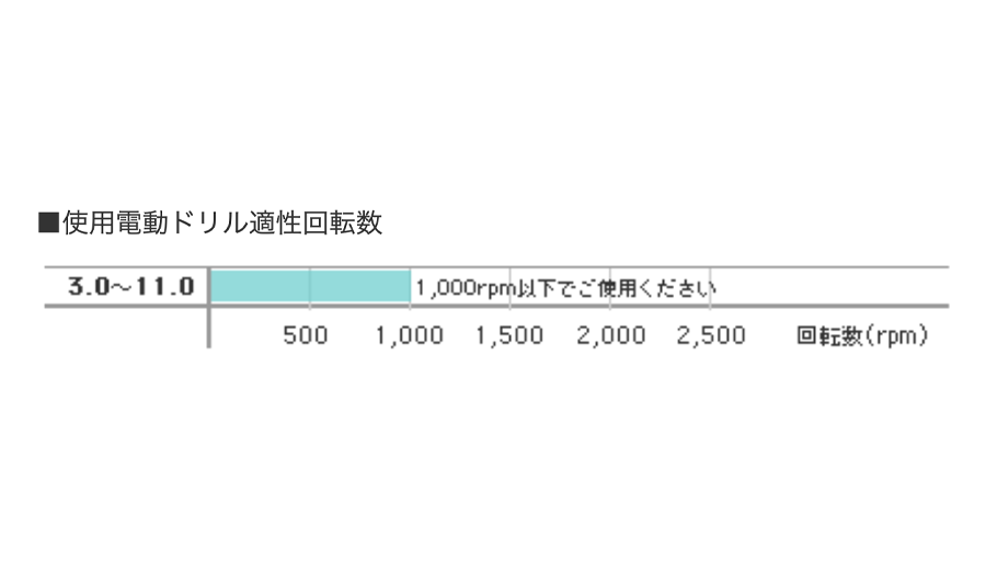 使用電動ドリル適正回転数