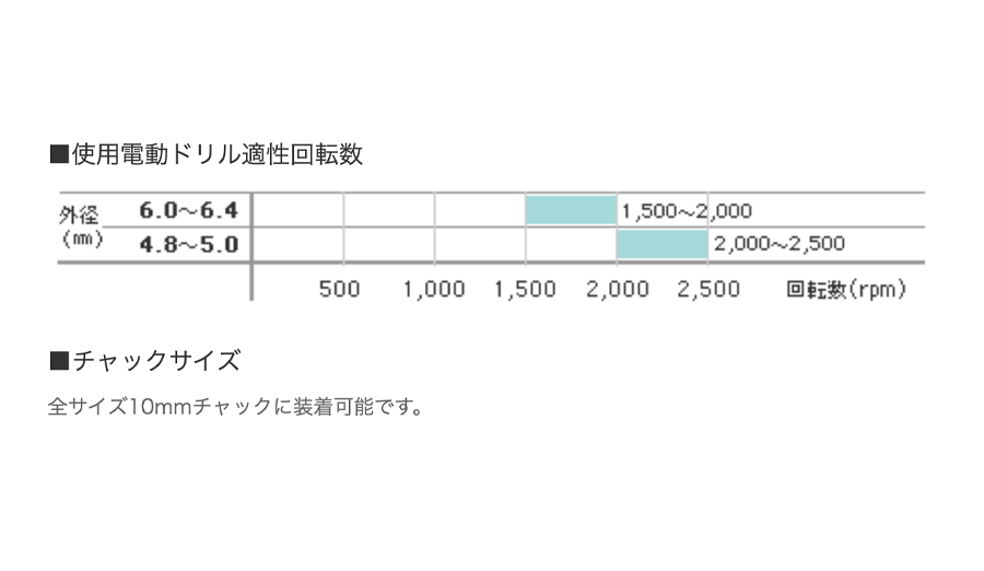 使用電動ドリル適正回転数