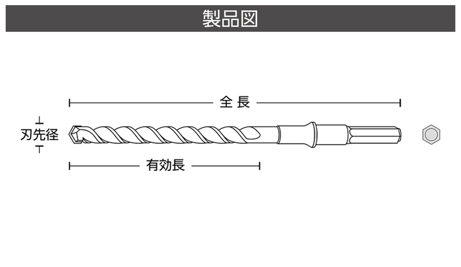 石材用六角軸ビット（法面工事用） HEXSBタイプ | コンクリートドリル 