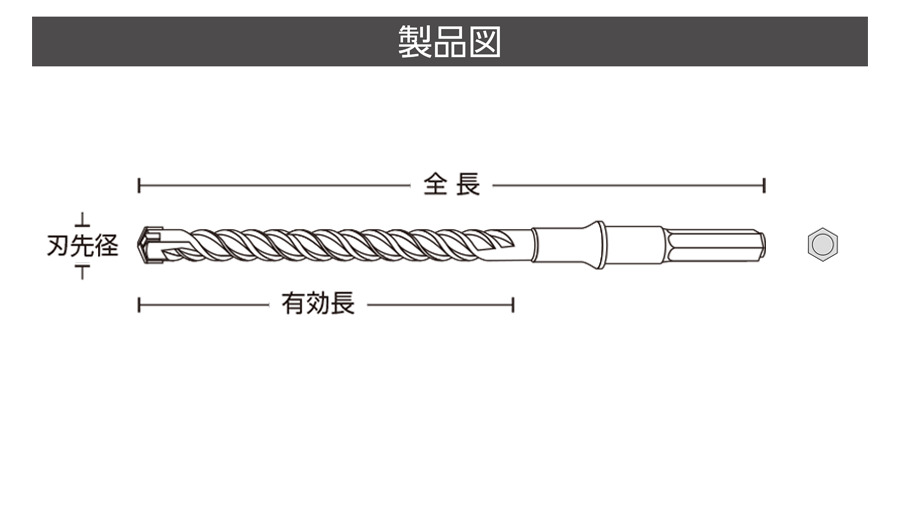 六角軸タイプ   コンクリートドリル   製品情報   ユニカ株式