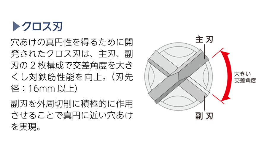 六角軸タイプ   コンクリートドリル   製品情報   ユニカ株式