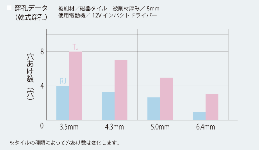 穿孔データ