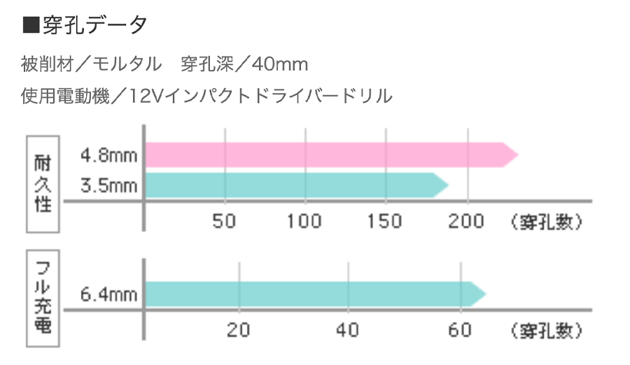 穿孔データ