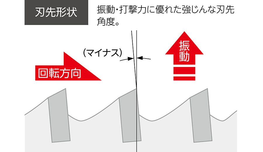 刃先形状