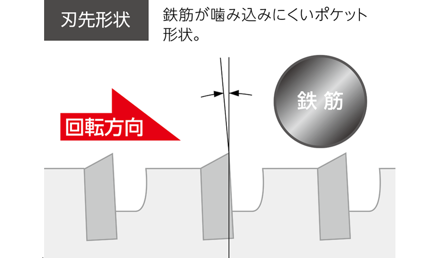 日本限定 eジャパンＡＬＣ−２１０ ドラゴンＡＬＣ用コアドリル ＡＬＣ ＡＬＣ−２１０