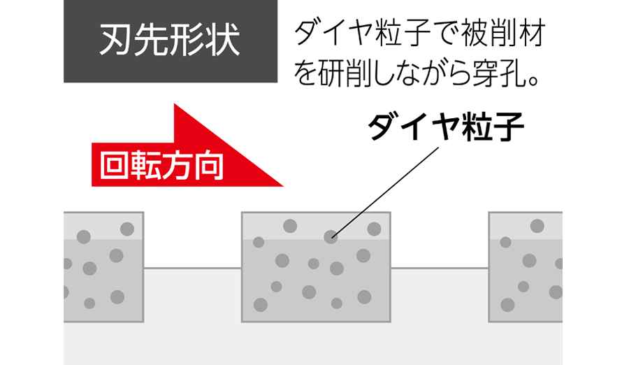 単機能コアドリル E&S〈イーエス〉乾式ダイヤ | コアドリル | 製品情報