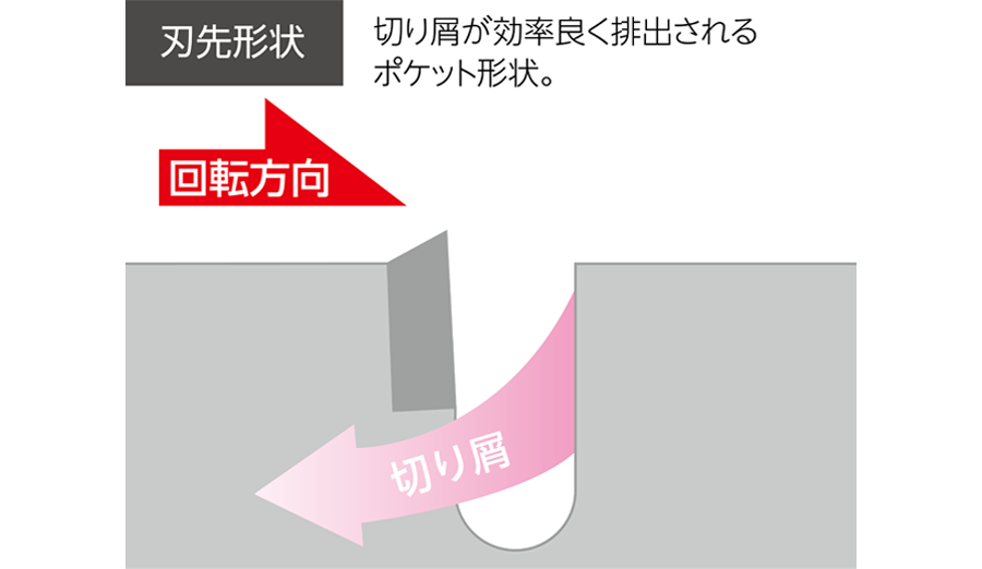 刃先形状