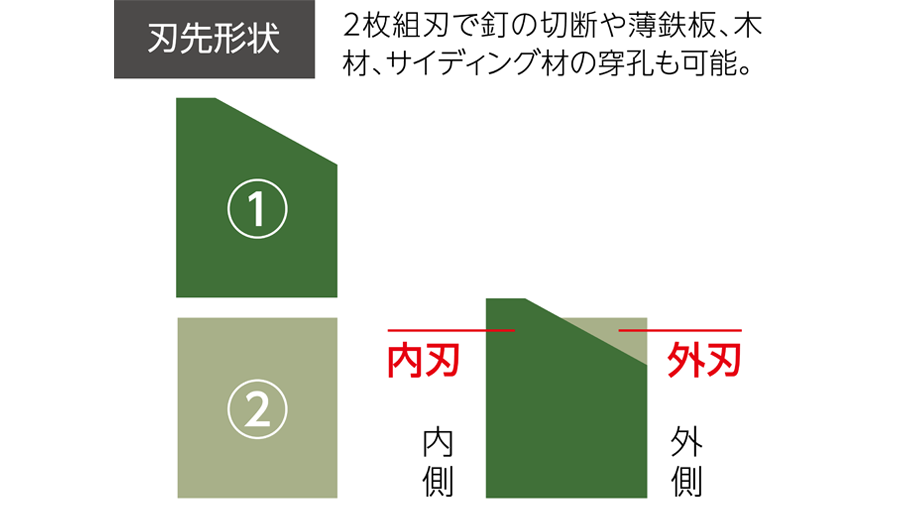 刃先形状