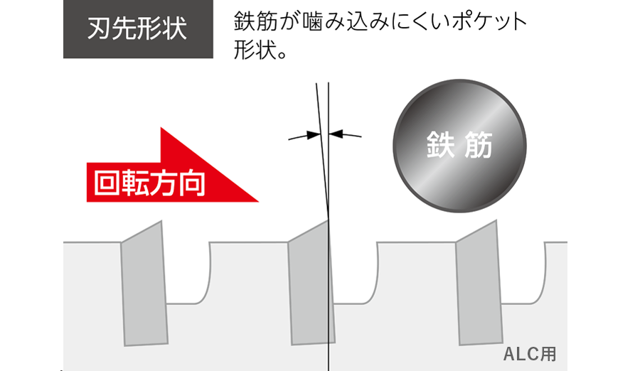 刃先形状 ALC用