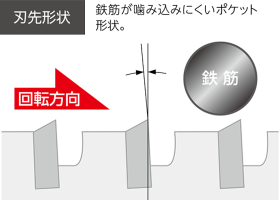 刃先形状 ALC用