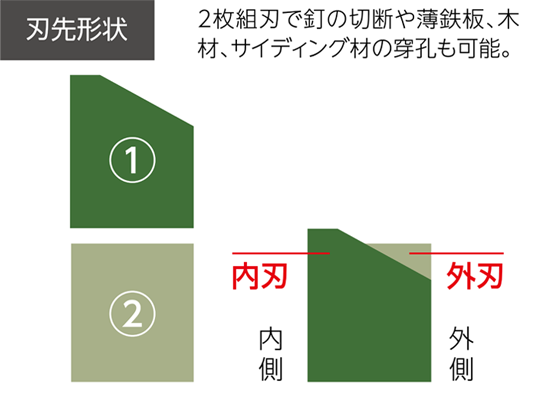 刃先形状 複合材用