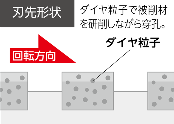 刃先形状 乾式ダイヤ(ヒューム管用)