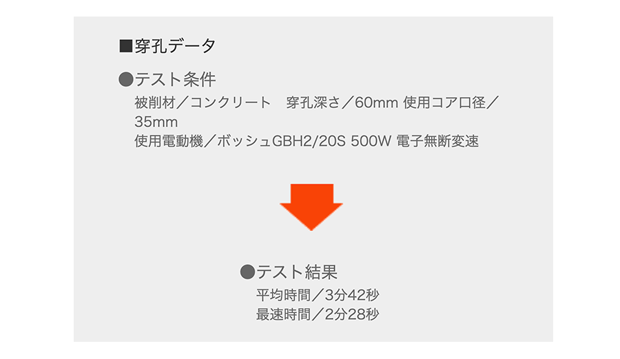 軽量ハンマードリル用コアドリル LHCタイプ | コアドリル | 製品情報