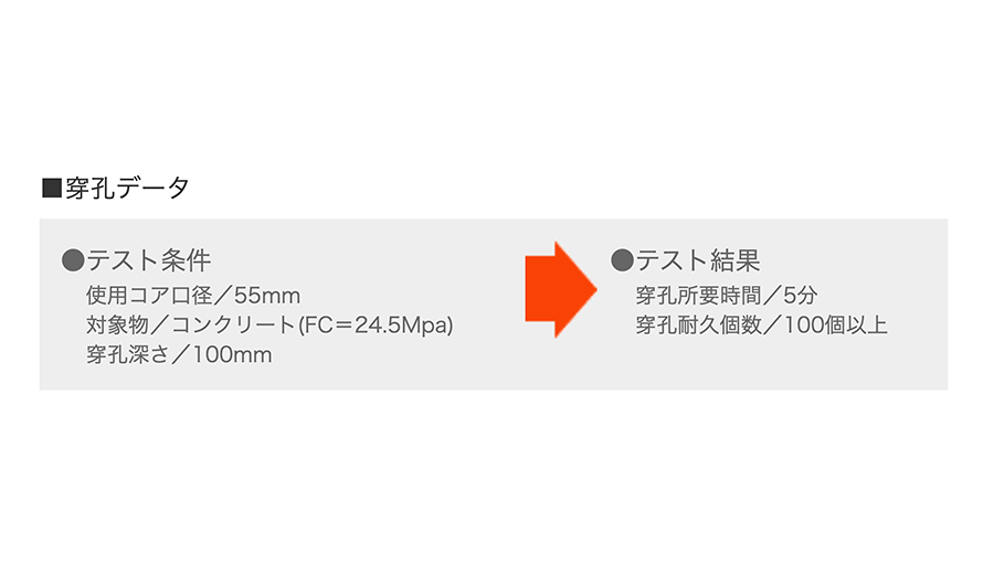 コアドリル（ＨＣ（ボディ 規格(HC-65B) 入数(1)