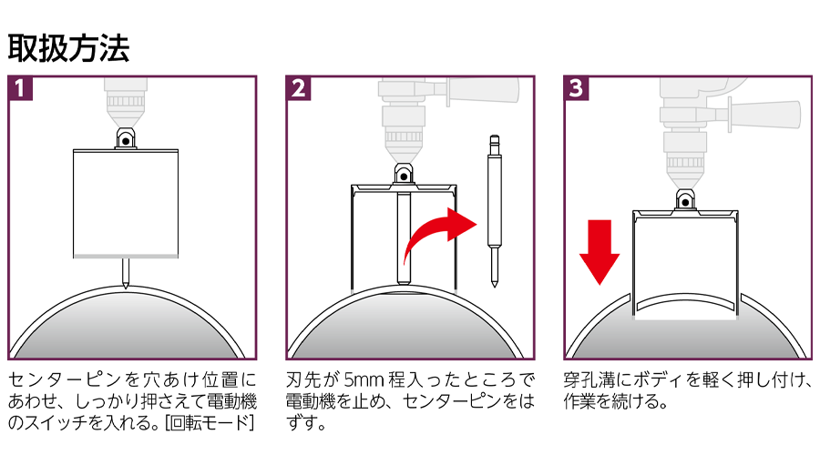 ブレイズダイヤ 塩ビ管用コアドリル VPCタイプ | コアドリル | 製品