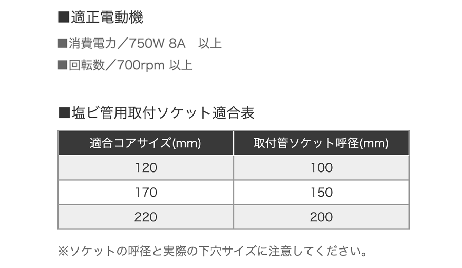 ブレイズダイヤ 塩ビ管用コアドリル VPCタイプ | コアドリル | 製品