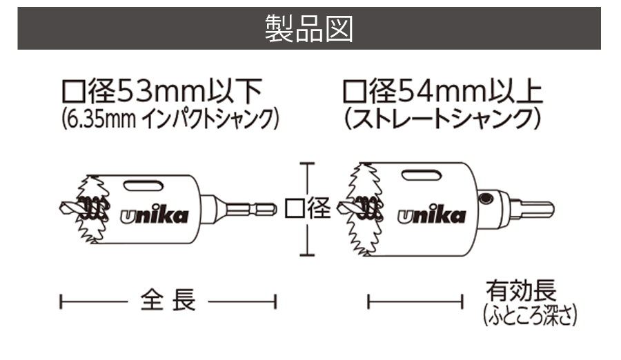 52%OFF!】 <br>ユニカ ＨＳＳハイスホールソー ツバ無し ３１ｍｍ