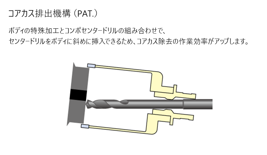 バイメタルホールソー バイメタルコンボ［ツバ無し］排水マス用