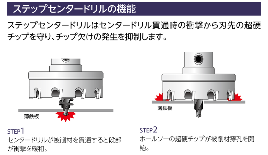 58％以上節約 <br>ユニカ <br>MCTR-16 <br>メタコアトリプル 超硬ホルソー