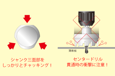 シャンク三面部をしっかりとチャッキング！センタードリル貫通時の衝撃に注意！