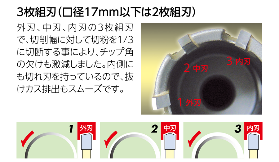 超硬ホールソー メタコアトリプル | ホールソー | 製品情報 | ユニカ